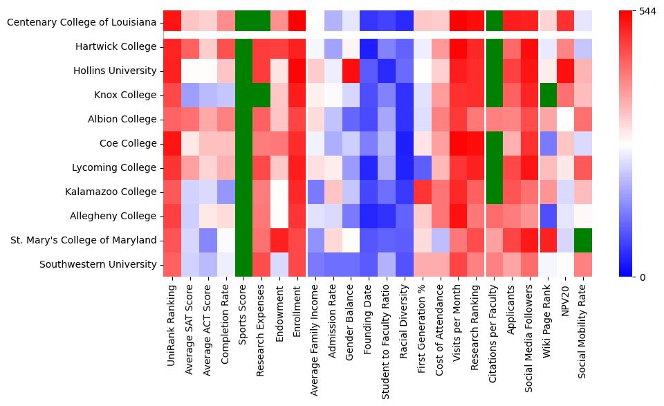 Comparable schools to Centenary College of Louisiana