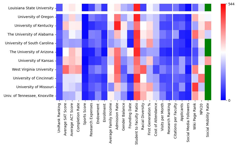 Comparable schools to Louisiana State University and Agricultural & Mechanical College