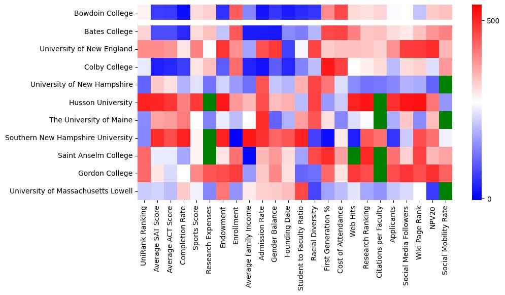 Closest other schools to Bowdoin College