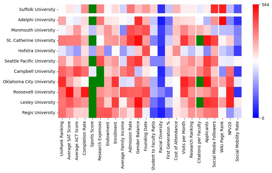 Comparable schools to Suffolk University