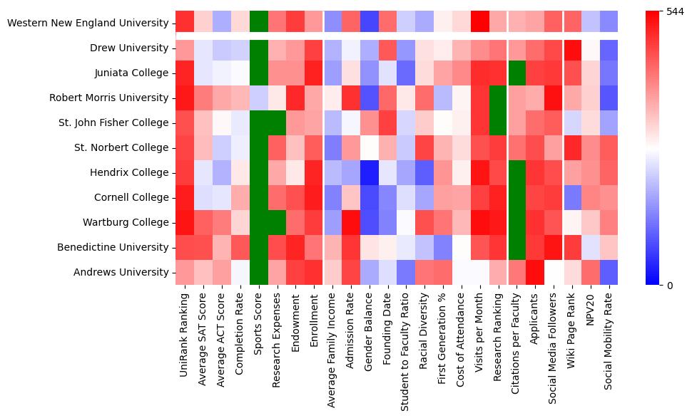 Comparable schools to Western New England University