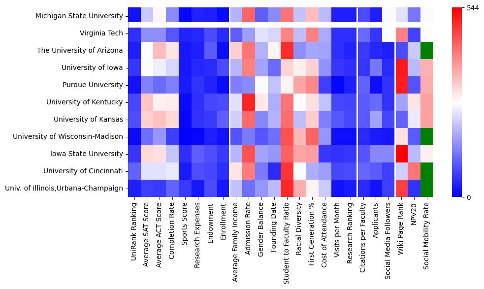 Comparable schools to Michigan State University