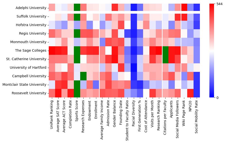 Comparable schools to Adelphi University