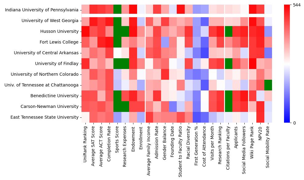 Comparable schools to Indiana University of Pennsylvania-Main Campus