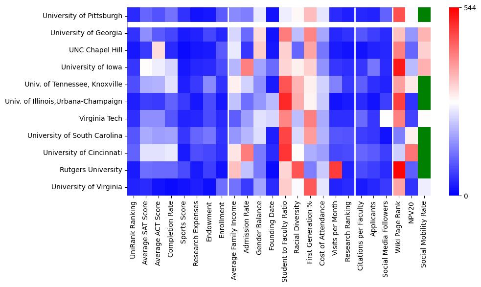 Comparable schools to University of Pittsburgh-Pittsburgh Campus