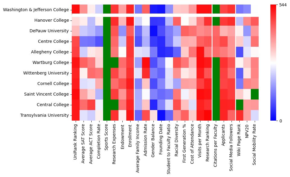 Comparable schools to Washington & Jefferson College