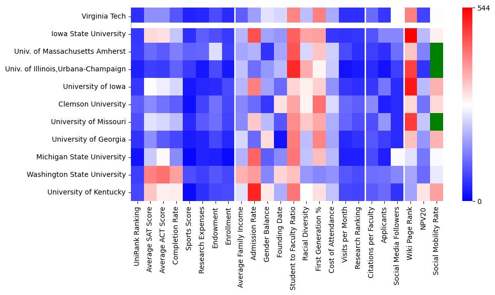 Comparable schools to Virginia Polytechnic Institute and State University